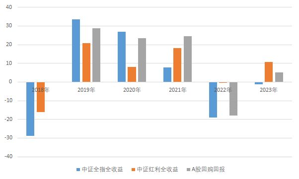 A股回购热潮持续，一场信心与价值的双向奔赴
