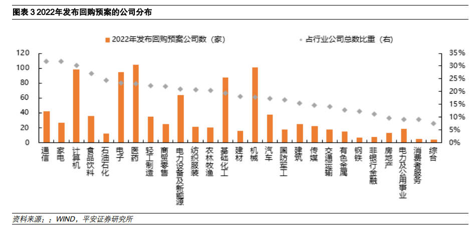 A股回购热潮持续,一场信心与价值的双向奔赴 A股回购热潮持续,一场信心与价值的双向奔赴