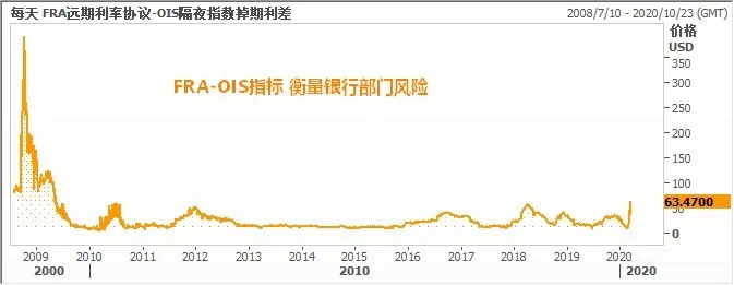 停火与利率，两种缓和信号下的市场温差
