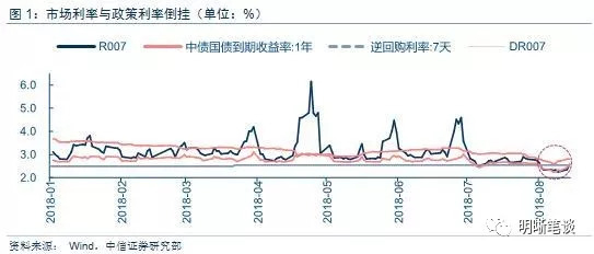 停火与利率，两种缓和信号下的市场温差