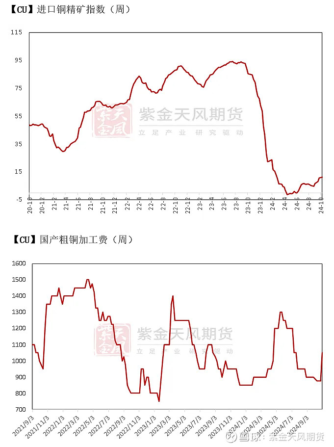 铜基本持平，一场风暴眼中的静默对峙