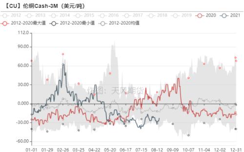 铜基本持平，一场风暴眼中的静默对峙