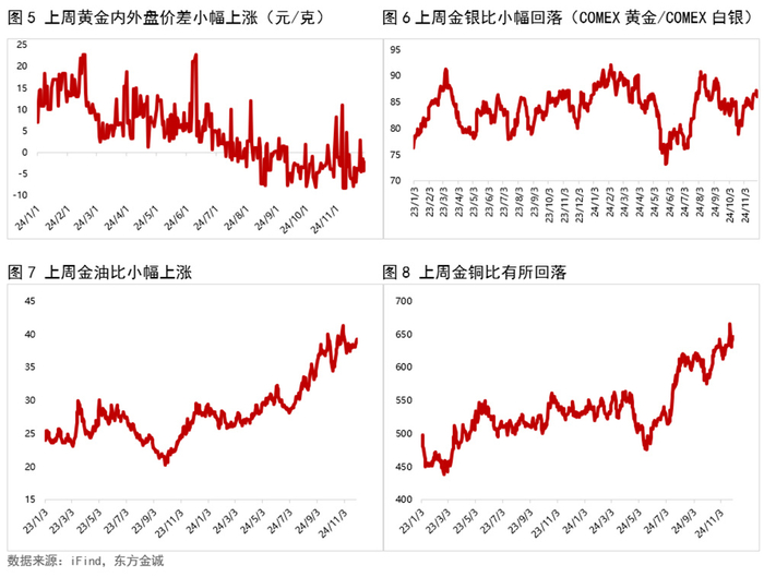 中东局势降温拖累黄金走低，避险溢价退潮后金价何去何从？
