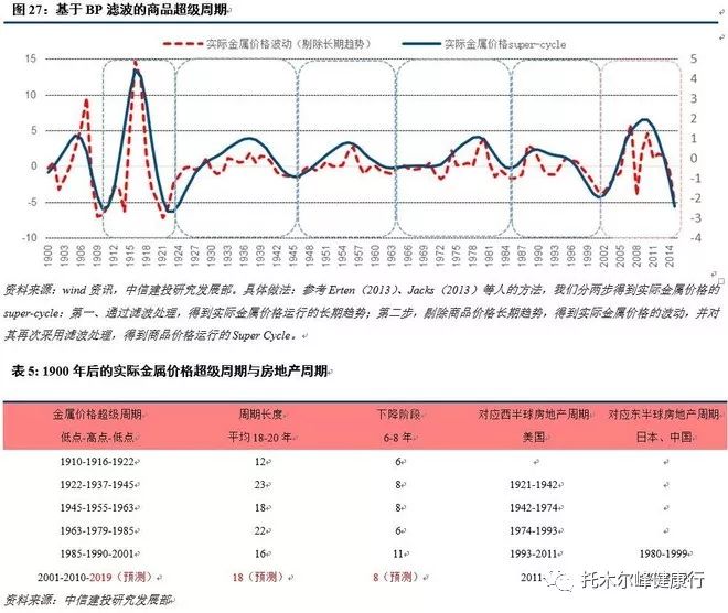 潮汐与锚链，大宗商品市场的周期律动与结构嬗变