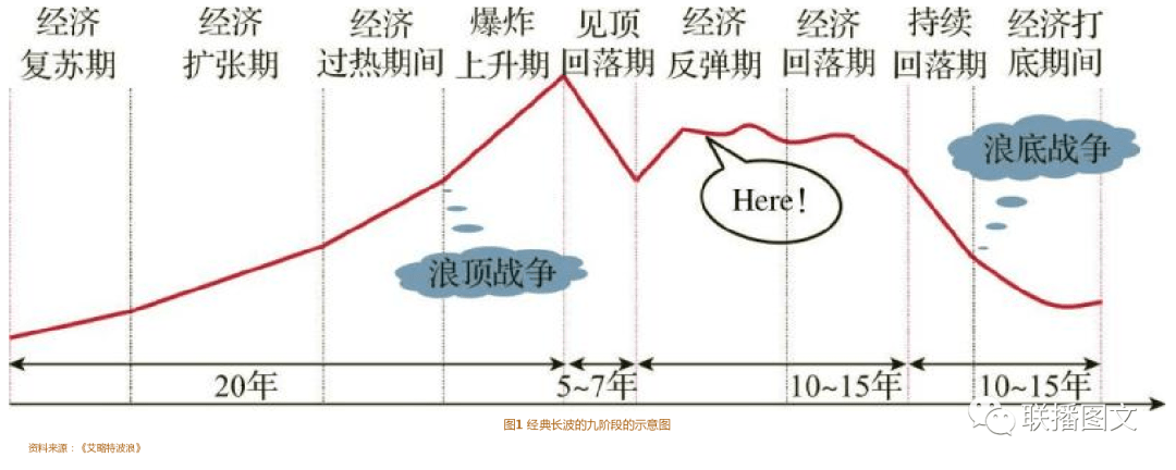 潮汐与锚链，大宗商品市场的周期律动与结构嬗变