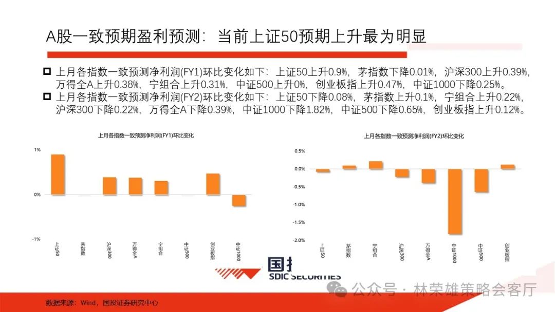 公募调研主线再轮动，从AI硬件到新消费，机构春播逻辑生变