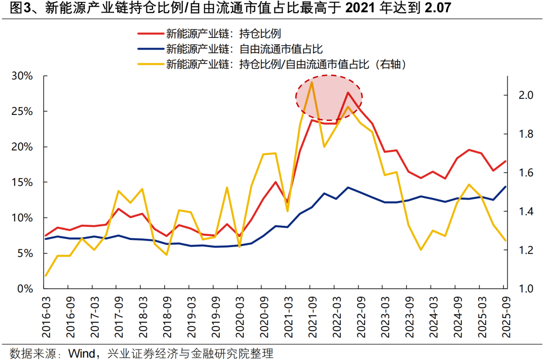 公募调研主线再轮动，从AI硬件到新消费，机构春播逻辑生变