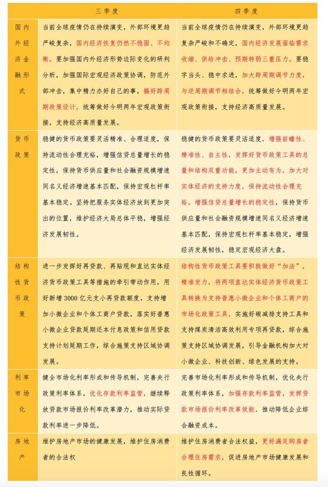 评论丨用好结构性货币政策工具，关键在于精准与协同