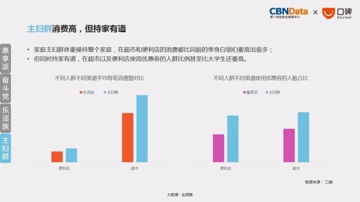 全方位活跃住房消费，从住有所居迈向住有宜居的动能转换