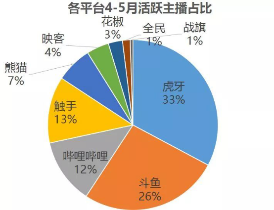 全方位活跃住房消费，从住有所居迈向住有宜居的动能转换