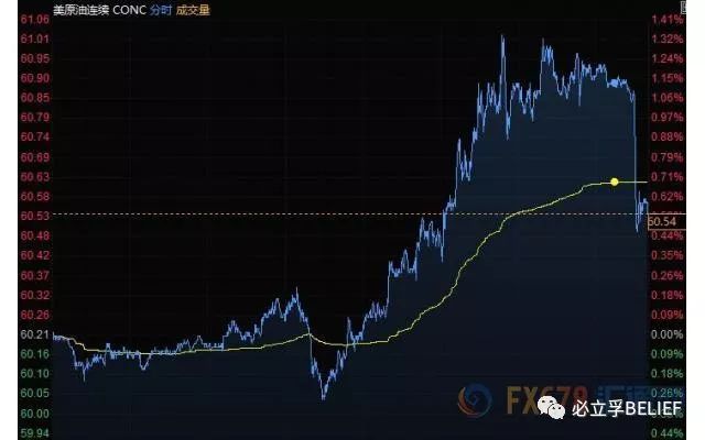 原油连续重挫，一场需求幻觉的破灭与旧秩序的黄昏