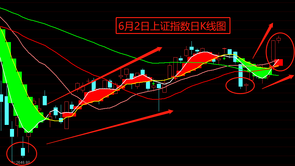 上证指数站上3420点，一场关于耐心与信念的成人礼