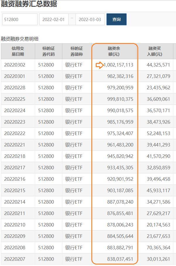 三倍做多富时中国ETF大涨超8%一场情绪、杠杆与预期的共振