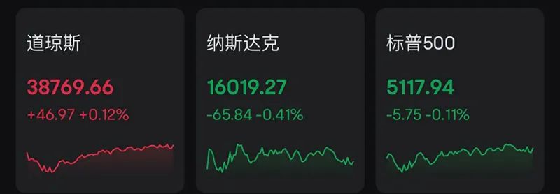 凌晨！中国资产大爆发