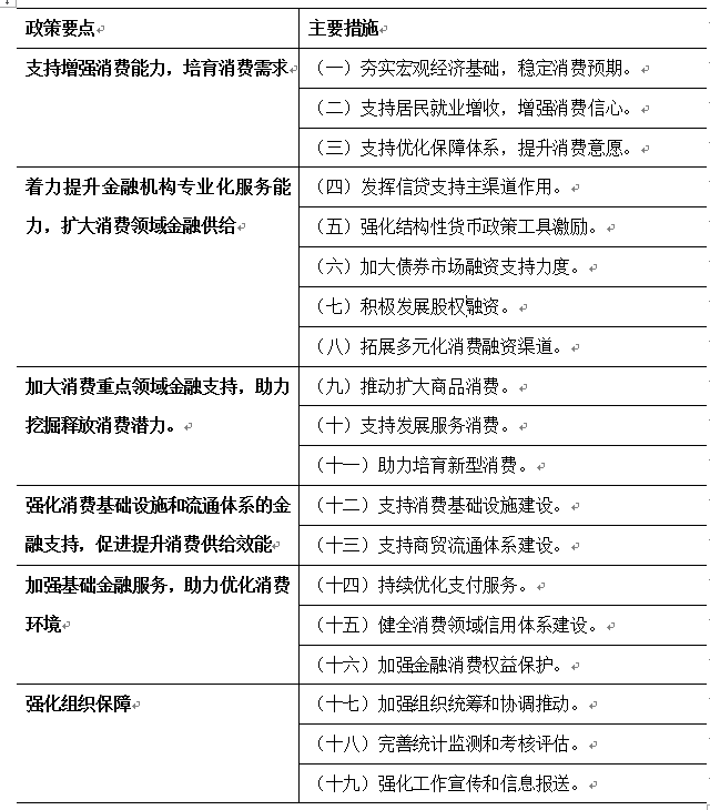 让金融活水精准滴灌消费沃土—论金融支持提振扩大消费指导意见的深远意义 让金融活水精准滴灌消费沃土—论金融支持提振扩大消费指导意见的深远意义