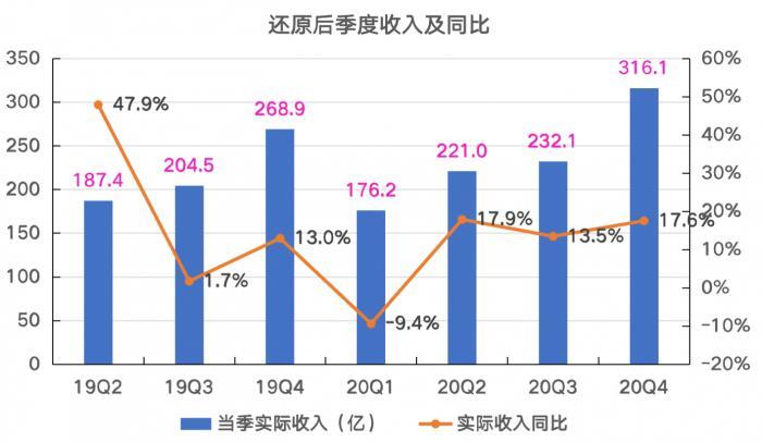 乘势而上开新局，2025年一季度业绩强劲增长的深层逻辑