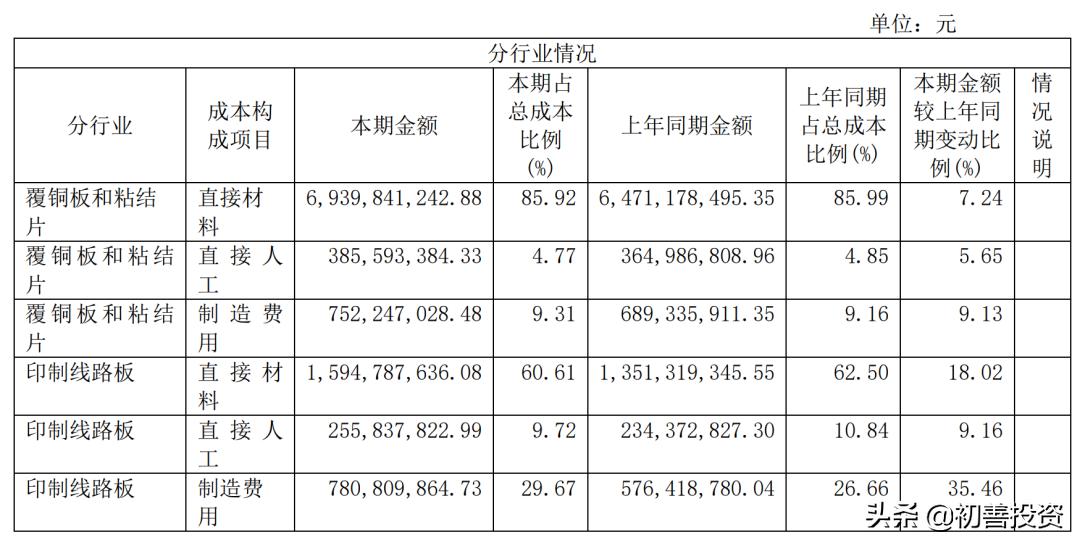 南亚新材，在产业转移浪潮中重塑比较优势