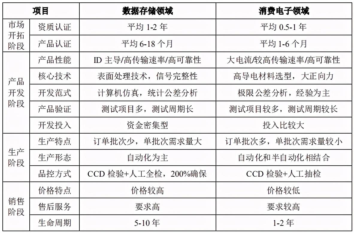从估值修复到戴维斯双击，产业趋势与估值的双向强化正在重塑A股定价逻辑