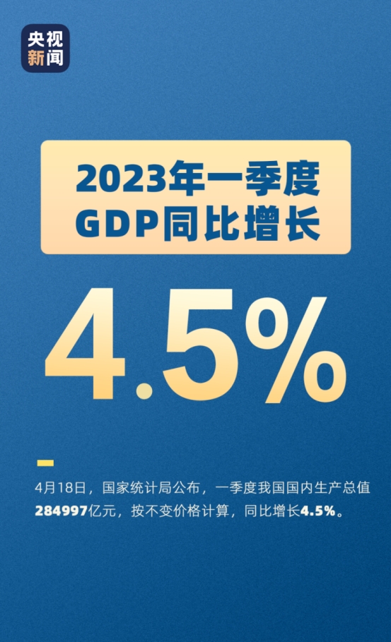 稳中提质，韧性生长—透视2025年第一季度的中国答卷