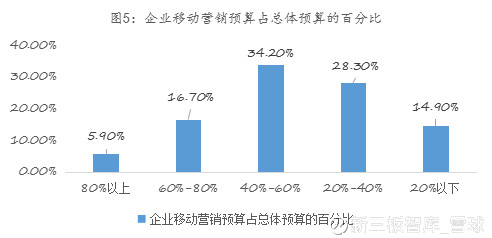 以资本活水精准滴灌，构建医药创新的多层次支撑体系