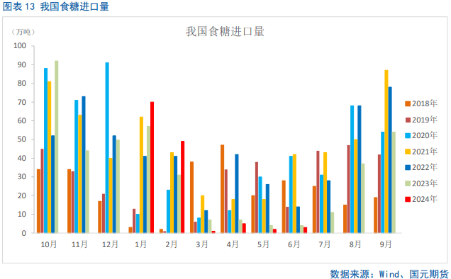 糖价中期有走弱预期，供需格局生变下的理性回归