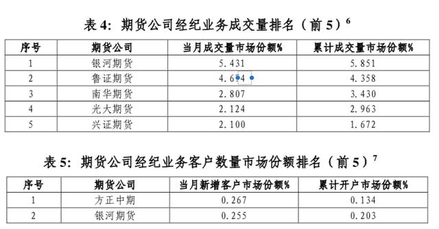 又翻车了！今年已有10家期货公司领罚单