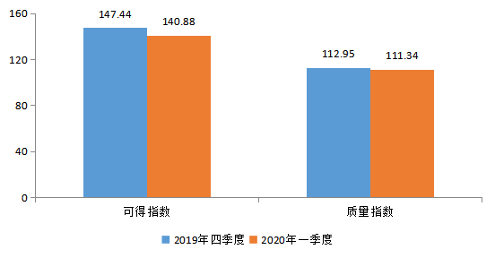 韩国7月企业信心连续40个月低于荣枯线，漫长的经济冬天与结构性困局