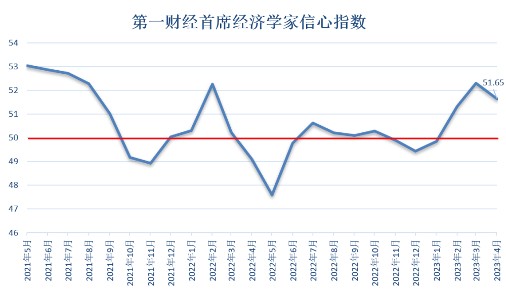 韩国7月企业信心连续40个月低于荣枯线，漫长的经济冬天与结构性困局
