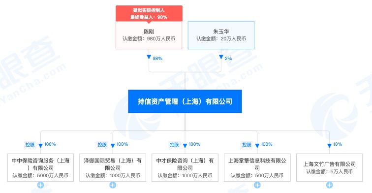 上海信荷将不再是公司控股股东的成员，一场资本退潮与治理新章的开启