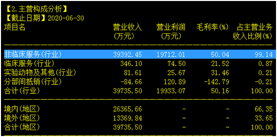 昭衍新药获FIDELITY（富达）增持，CRO龙头的长期价值正在被全球资本重估