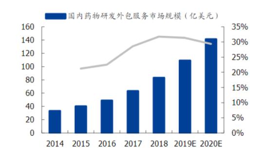 昭衍新药获FIDELITY（富达）增持，CRO龙头的长期价值正在被全球资本重估