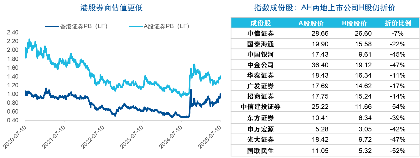 每股作价约7.50港元，一笔交易背后的估值逻辑与市场暗语