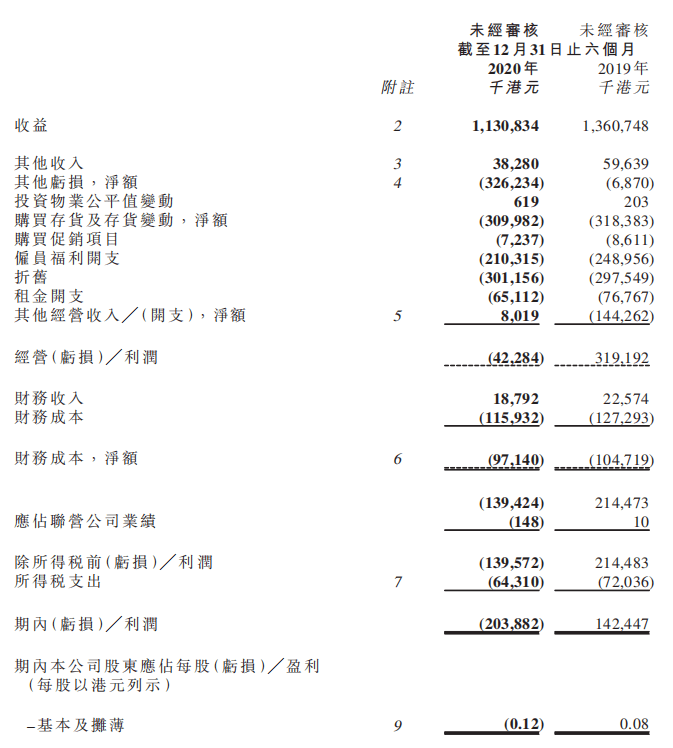 每股作价2.663港元，一场被低估的告别，还是一张通往新世界的旧船票？
