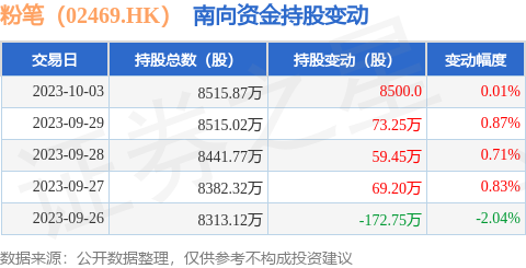 中广核电力获中信证券-开元单一资产管理计划增持1781.9万股，释放长期价值信号