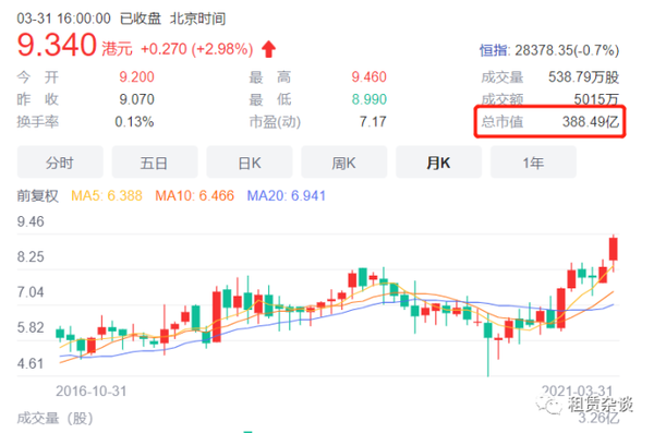 远东宏信获UBS增持，产业资本与长线资金的价值共鸣