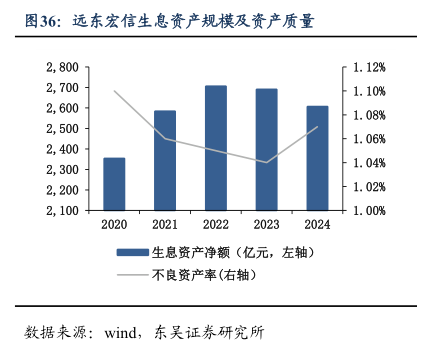 远东宏信获UBS增持，产业资本与长线资金的价值共鸣