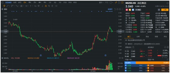 2.34港元背后的价值重估，一场被低估的资本暗战