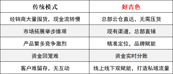 戴尔率先部署GB300，一场计算权力的重新洗牌，还是豪赌未来？