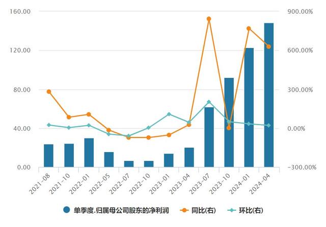 英伟达股价再创新高，算力狂飙背后的AI不动产逻辑
