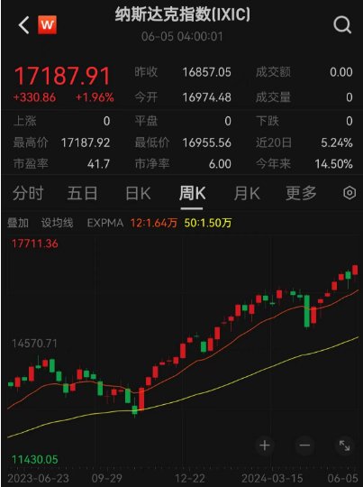 英伟达股价再创新高,算力狂飙背后的AI不动产逻辑 英伟达股价再创新高,算力狂飙背后的AI不动产逻辑