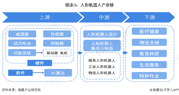 人形机器人产业链暗藏隐忧