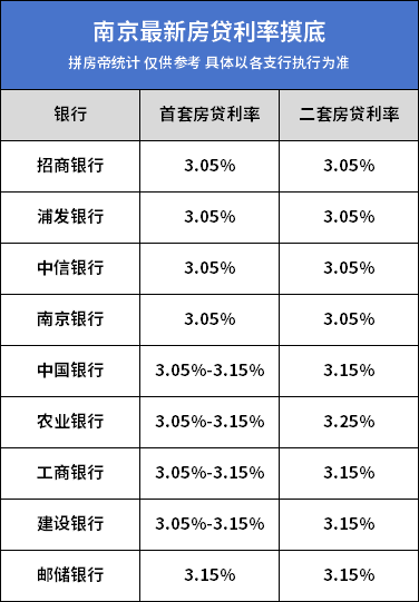 用好商转公政策杠杆，筑牢住房消费稳定基本盘