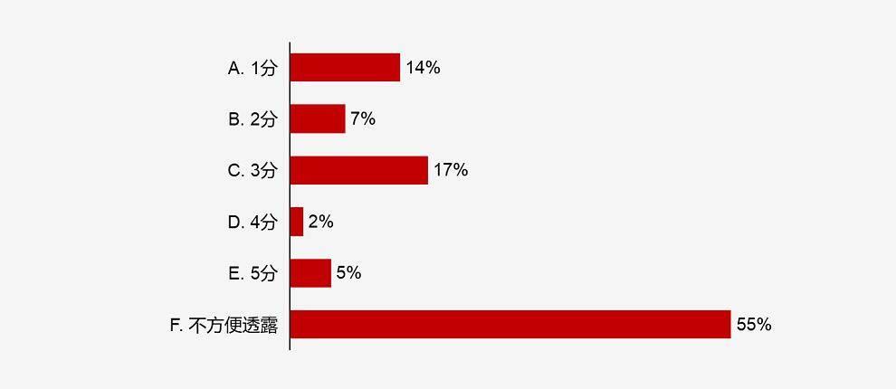投资者对资本市场投下信心票