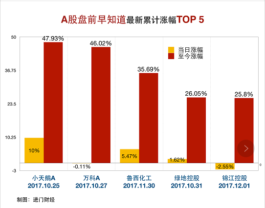 A股新开户数显著增长，信心回归与理性入场