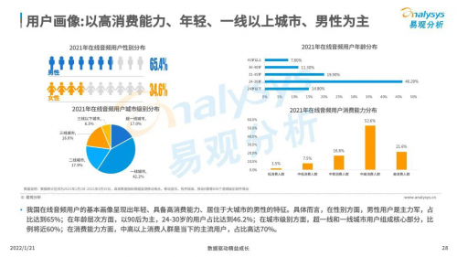 基金播客为何能从备胎变成排头兵