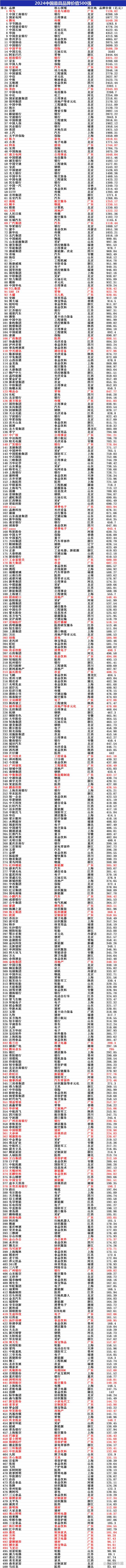 2025年权益投资实力榜单揭晓，谁在领跑，谁在掉队？