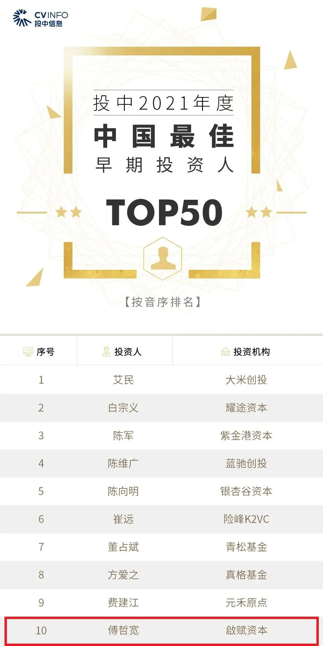 2025年权益投资实力榜单揭晓，谁在领跑，谁在掉队？