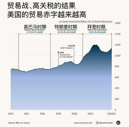当关税大限逼近，全球贸易的时针指向何方？