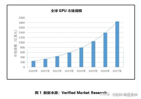 能否成为未来国产GPU幸存者？