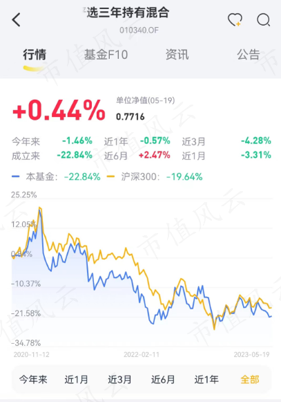 三年战略性亏损50亿之后，他活成了行业里最孤独的幸存者